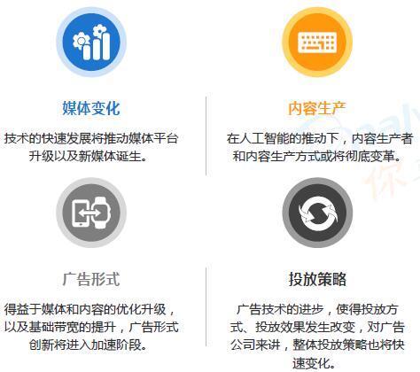 新技術推動互聯網廣告市場發展